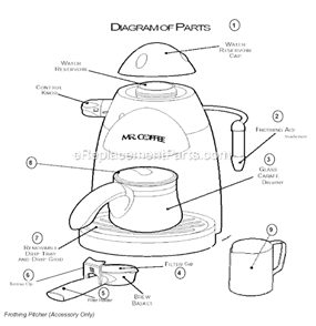 Page A Diagram and Parts List for ECM20  Mr Coffee Espresso Machine